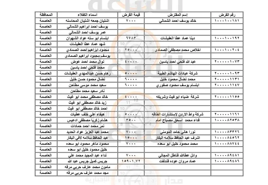 مدار الساعة,أخبار الأردن,اخبار الاردن