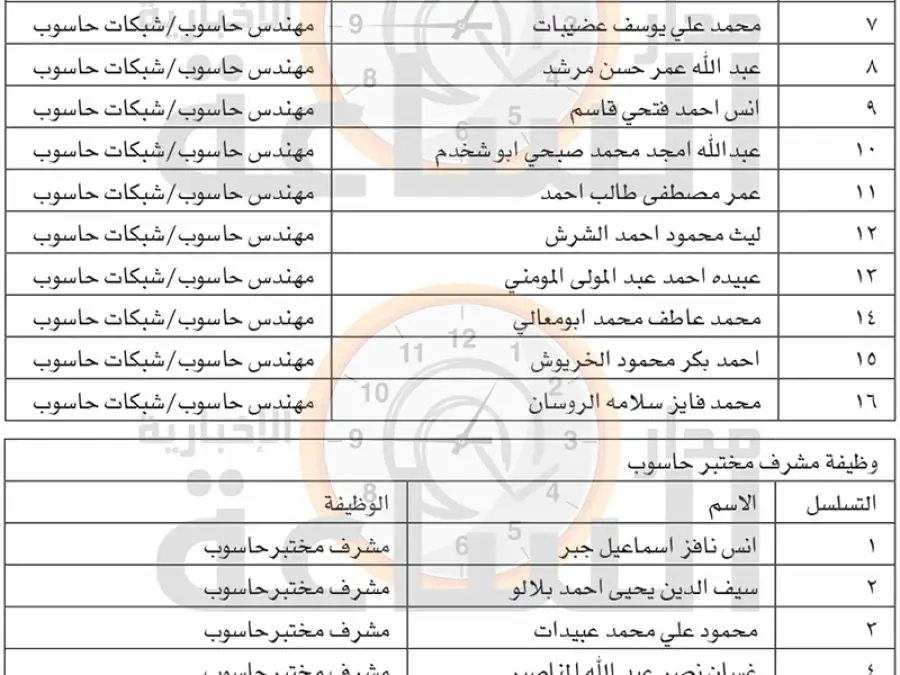 مدار الساعة,أخبار الجامعات الأردنية,وظائف شاغرة في الأردن,الجامعة الأردنية