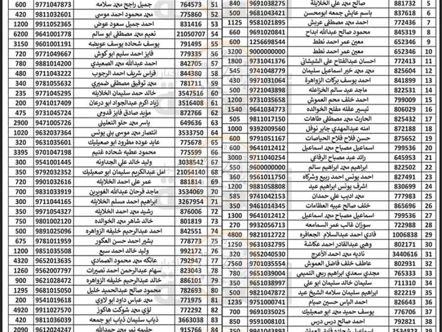 مدار الساعة,مناسبات أردنية,بلدية الزرقاء