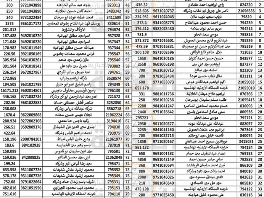 مدار الساعة,مناسبات أردنية,بلدية الزرقاء