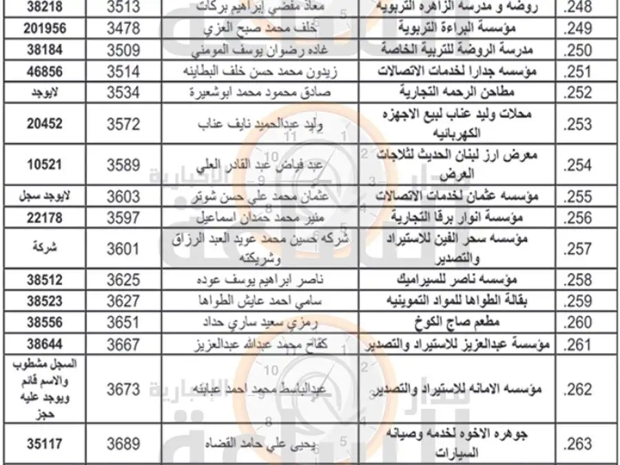 مدار الساعة,مناسبات أردنية,وزارة الصناعة والتجارة,وزارة الصناعة
