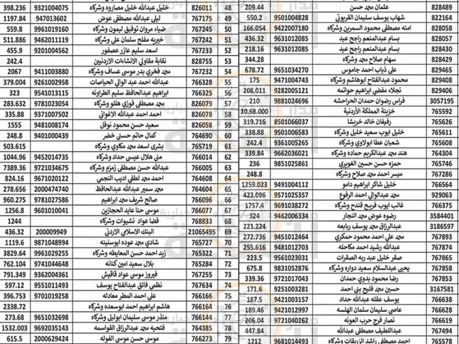 مدار الساعة,مناسبات أردنية,بلدية الزرقاء