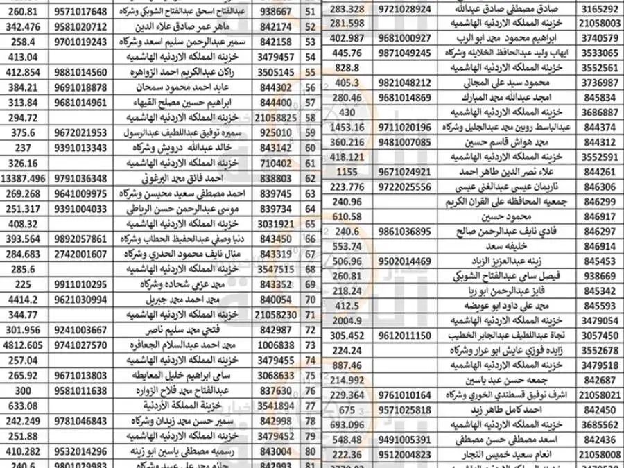مدار الساعة,مناسبات أردنية,بلدية الزرقاء