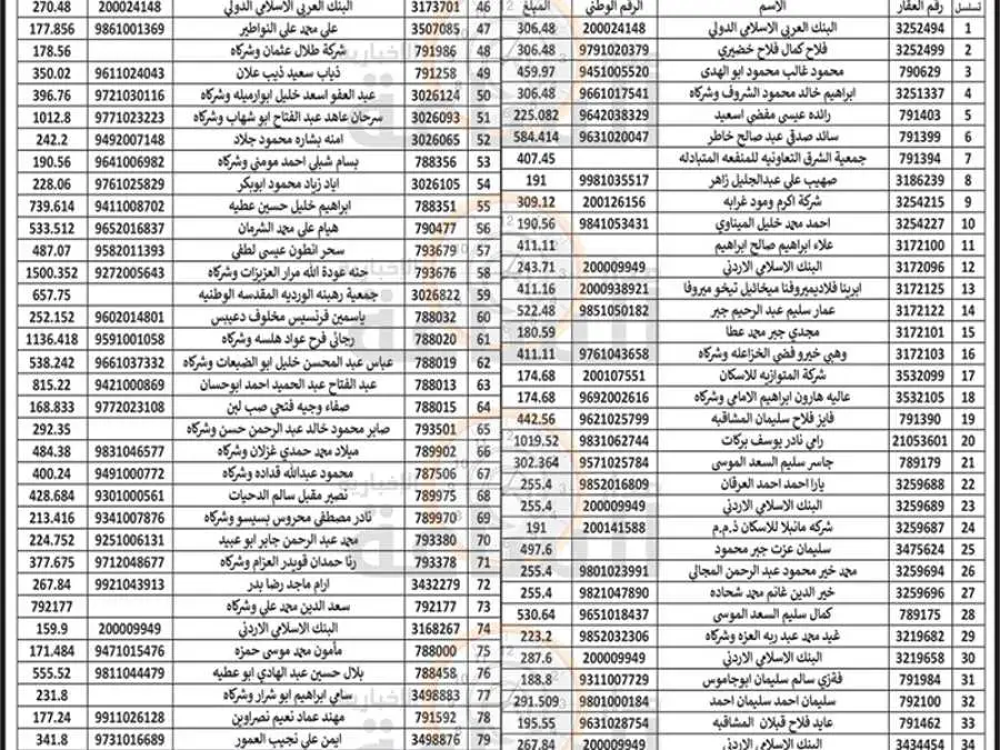 مدار الساعة,مناسبات أردنية,بلدية الزرقاء