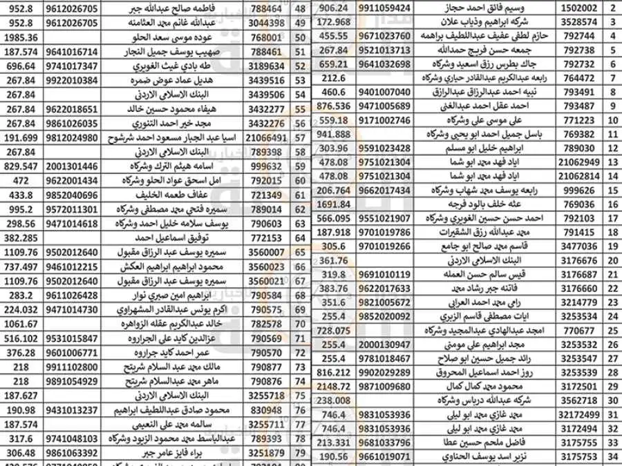 مدار الساعة,مناسبات أردنية,بلدية الزرقاء