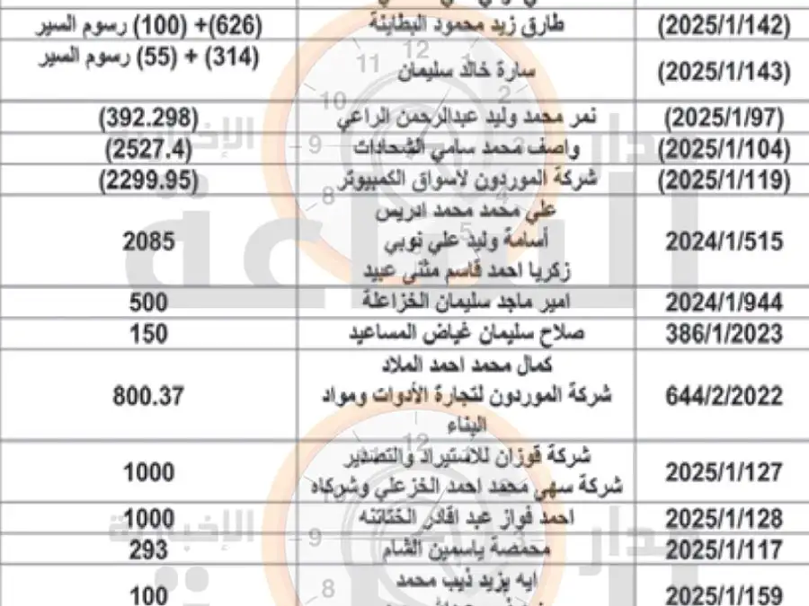 مدار الساعة,مناسبات أردنية,وزير المالية,الجمارك الأردنية