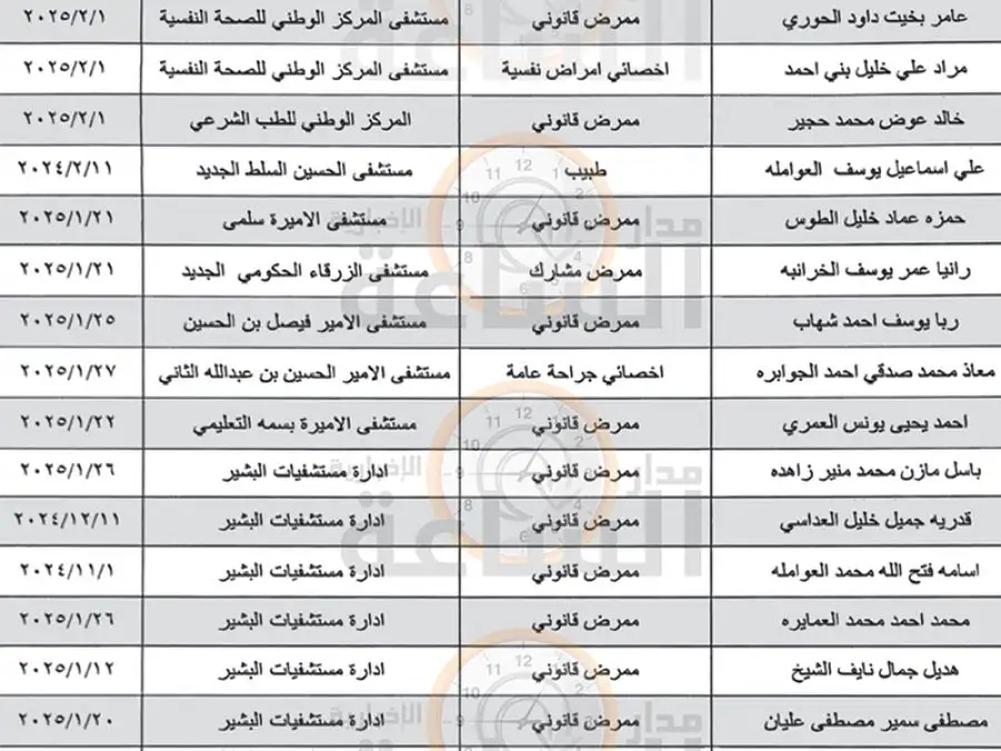 مدار الساعة,مناسبات أردنية,وزارة الصحة