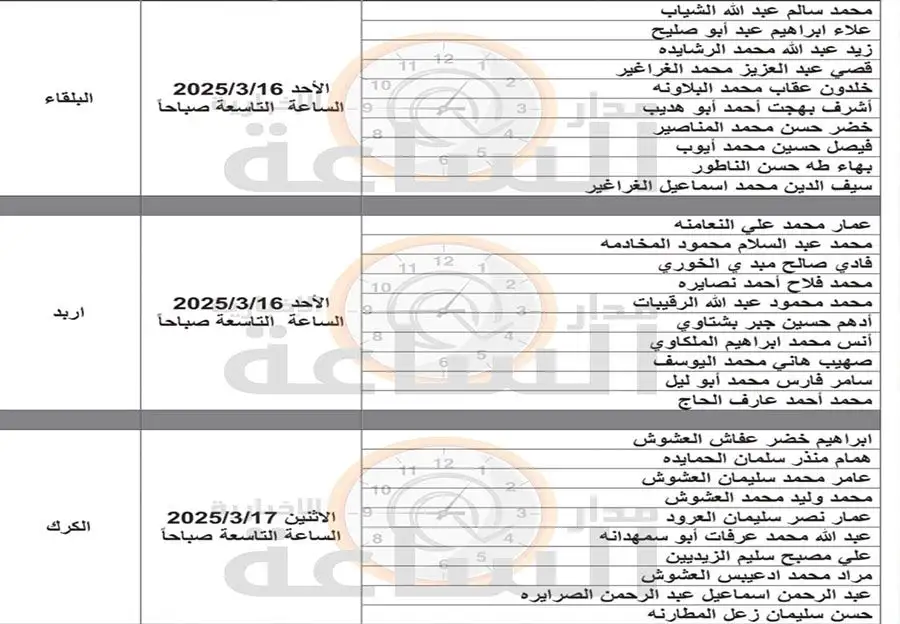 مدار الساعة,وظائف شاغرة في الأردن
