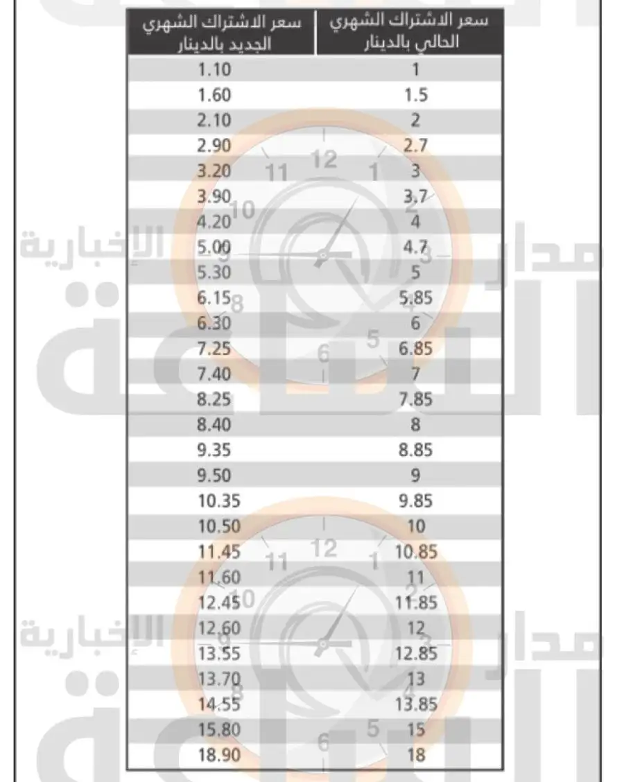 مدار الساعة,أخبار اقتصادية