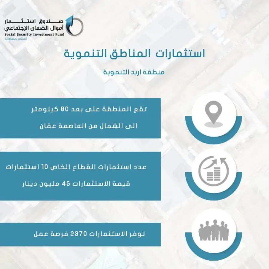 مدار الساعة,أخبار اقتصادية,الملك الحسين بن طلال,صندوق استثمار أموال الضمان الاجتماعي,الضمان الاجتماعي,التنمية المستدامة