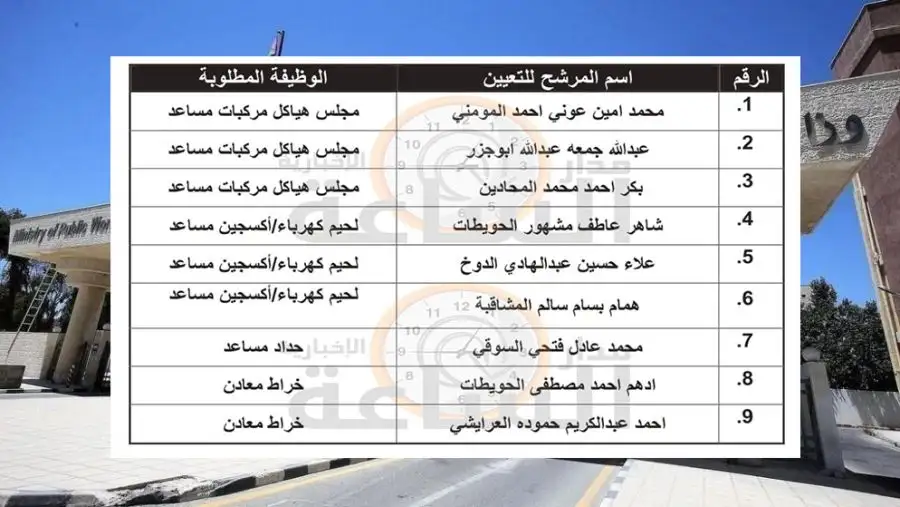 مدار الساعة,وظائف شاغرة في الأردن