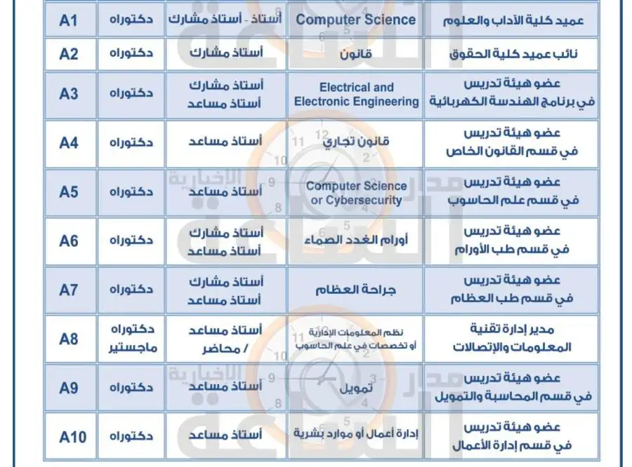 مدار الساعة,وظائف شاغرة في الأردن