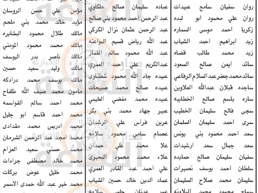 مدار الساعة,وظائف شاغرة في الأردن,وزارة الشباب,هيئة الخدمة والإدارة العامة