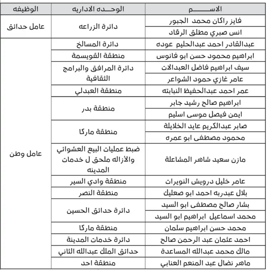مدار الساعة,مناسبات أردنية,أمانة عمان الكبرى