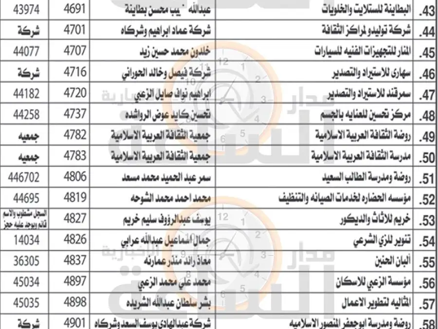 مدار الساعة,مناسبات أردنية,وزارة الصناعة والتجارة,وزارة الصناعة