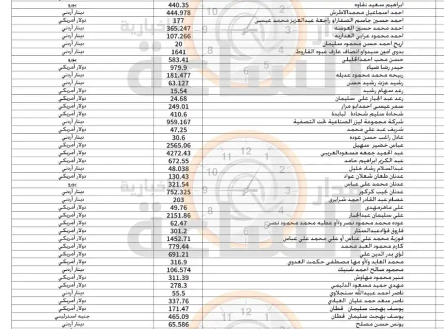 مدار الساعة,أخبار الأردن,اخبار الاردن,المملكة الأردنية الهاشمية
