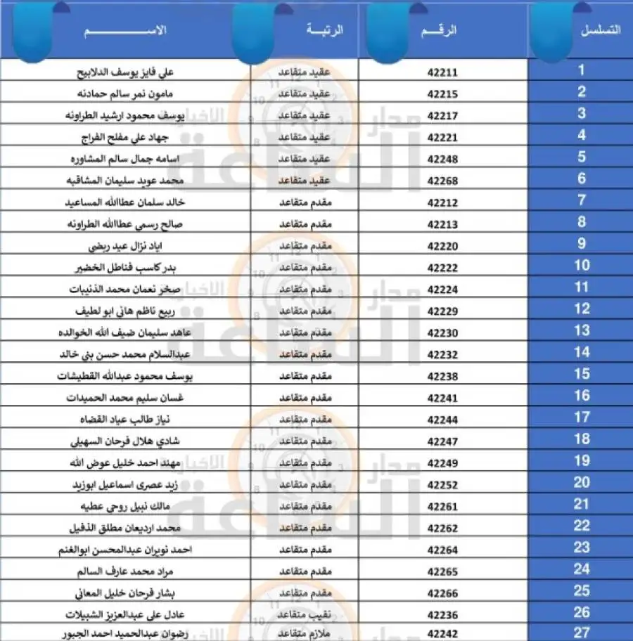 مدار الساعة,أخبار الأردن,اخبار الاردن,بنك القاهرة عمان,الجيش العربي,القيادة العامة للقوات المسلحة