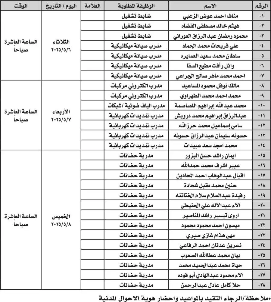 مدار الساعة,وظائف شاغرة في الأردن,مؤسسة التدريب المهني,وزارة الأشغال العامة والإسكان,التدريب المهني,هيئة الخدمة والإدارة العامة,وزارة الأشغال