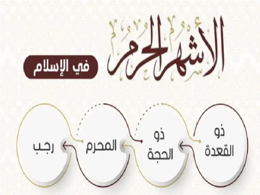 مدار الساعة,شؤون دينية