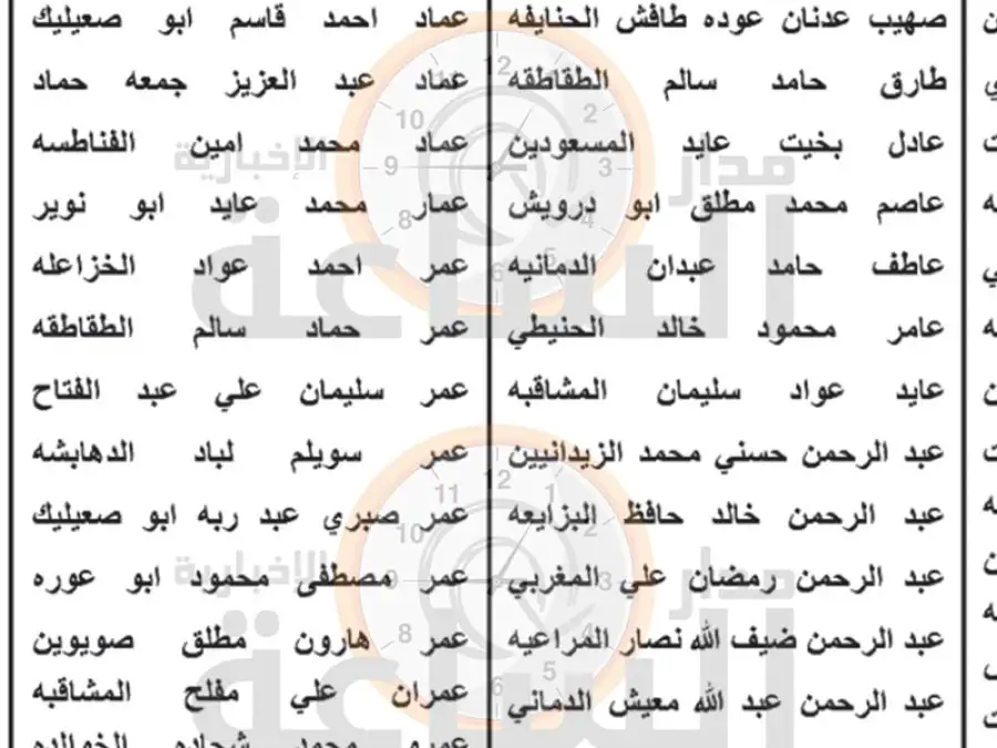 مدار الساعة,وظائف شاغرة في الأردن,الامتحان التنافسي الإلكتروني,الخط الحديدي الحجازي,هيئة الخدمة والإدارة العامة