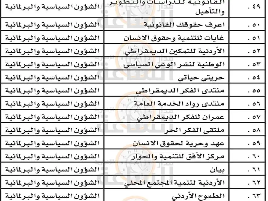 مدار الساعة,أخبار الأردن,اخبار الاردن,وزارة التنمية الاجتماعية,التنمية الاجتماعية