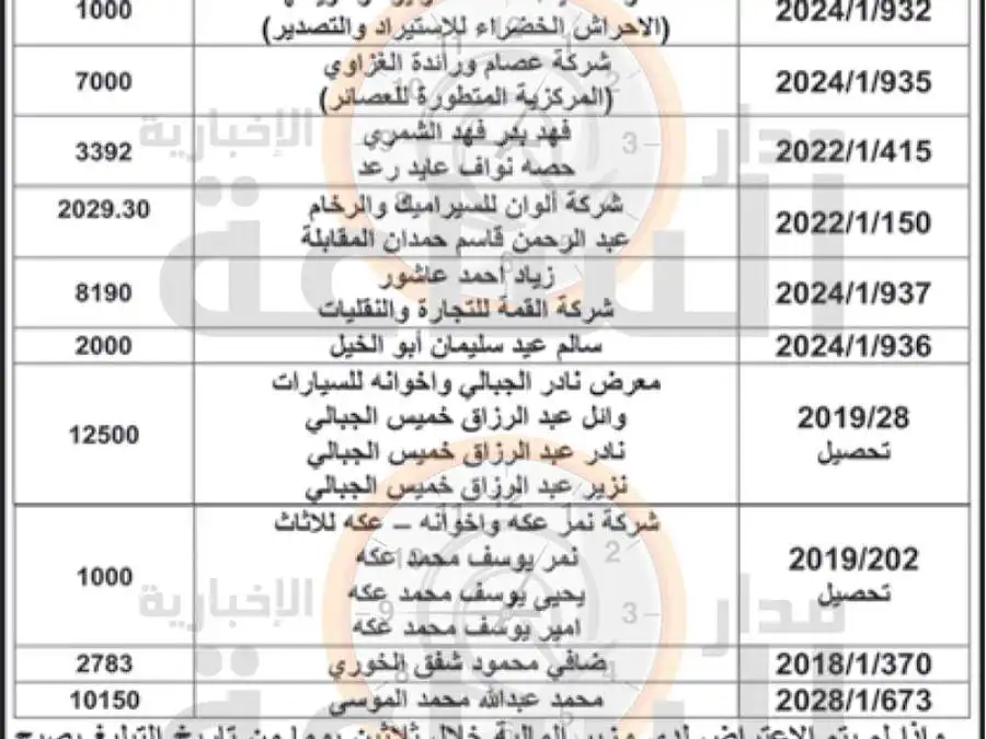 مدار الساعة,مناسبات أردنية,وزير المالية,الجمارك الأردنية
