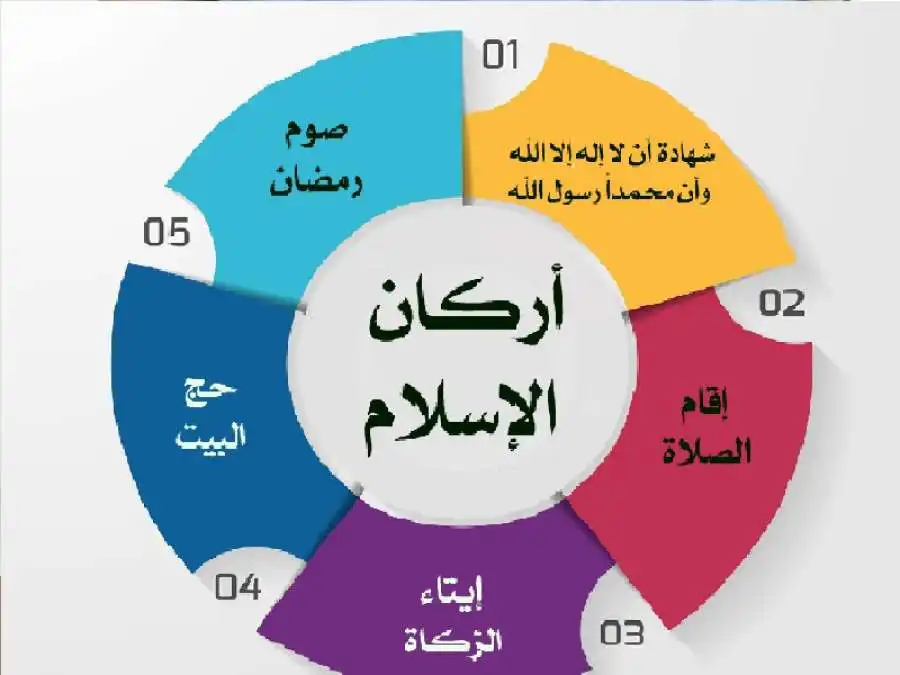 مدار الساعة,شؤون دينية