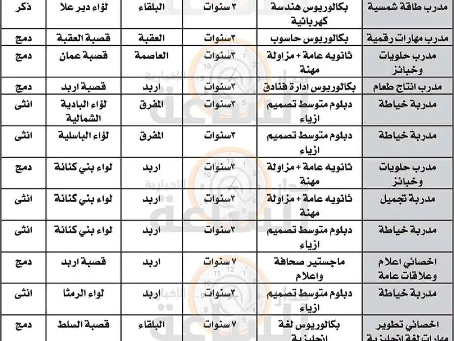 مدار الساعة,وظائف شاغرة في الأردن,مؤسسة التدريب المهني,التدريب المهني