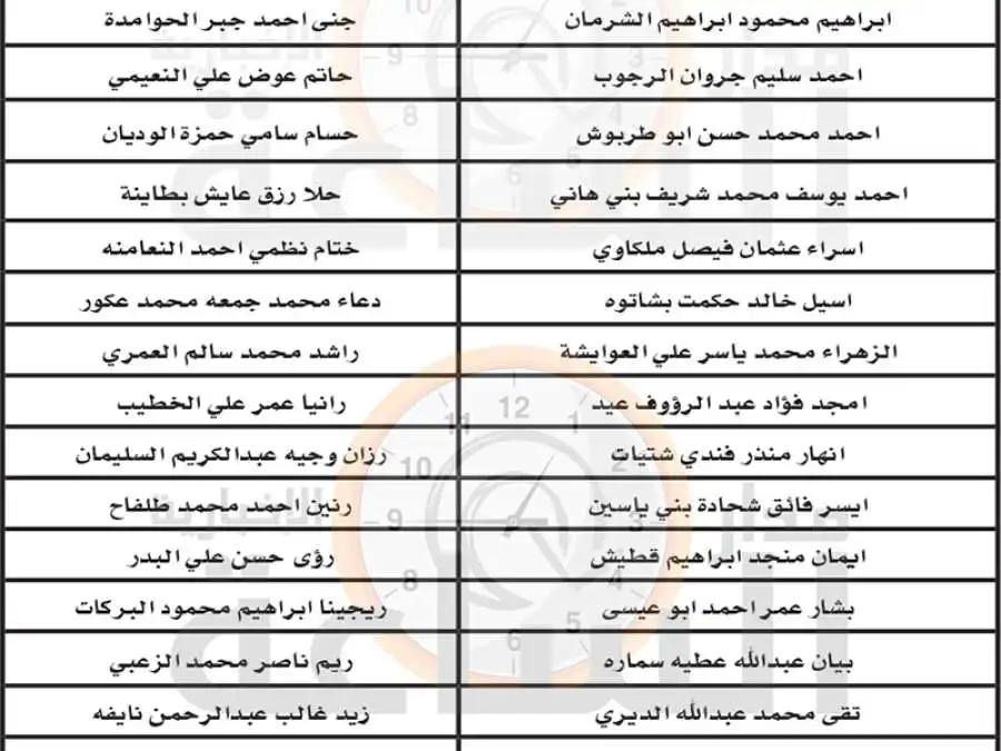مدار الساعة,وظائف شاغرة في الأردن,الملك المؤسس