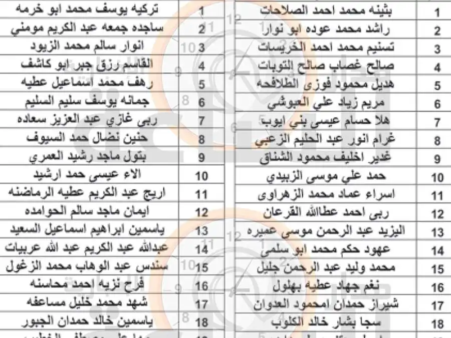 مدار الساعة,وظائف شاغرة في الأردن,الجامعة الأردنية