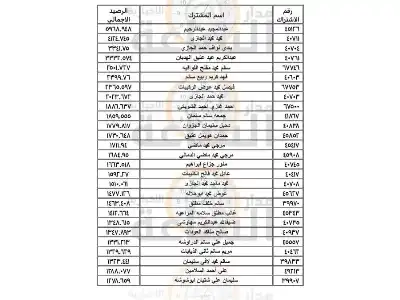 هل اسمك موجود.. المياه تنشر أسماء