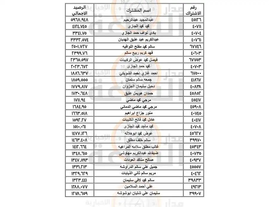 مدار الساعة,أخبار الأردن,اخبار الاردن,سلطة المياه