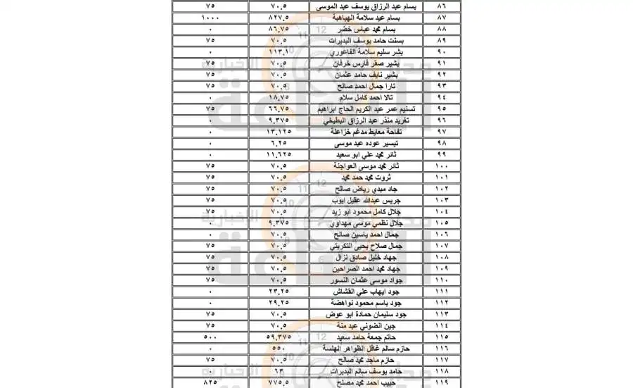 مدار الساعة,أخبار الأردن,اخبار الاردن
