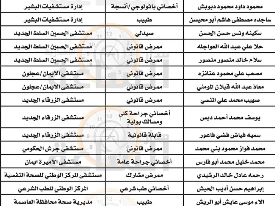 مدار الساعة,مناسبات أردنية,وزارة الصحة