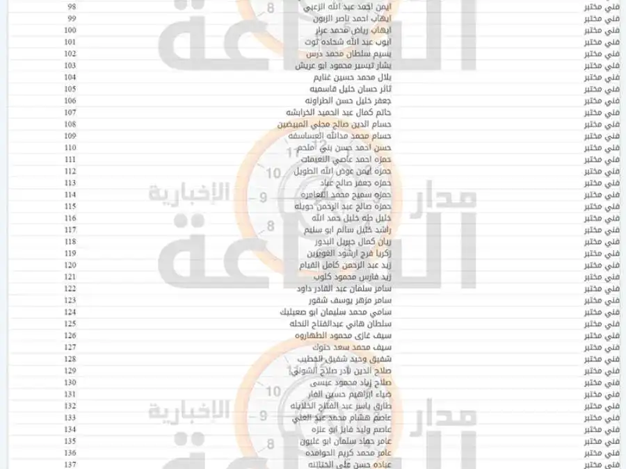 مدار الساعة,أخبار الأردن,اخبار الاردن,وظائف شاغرة في الأردن,مستشفى الجامعة الأردنية,الجامعة الأردنية