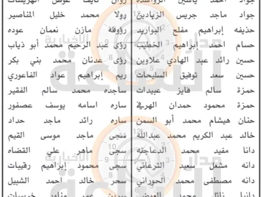 مدار الساعة,وظائف شاغرة في الأردن,الامتحان التنافسي الإلكتروني,وزارة العدل,وزارة الثقافة,وزارة الاستثمار,هيئة الخدمة والإدارة العامة