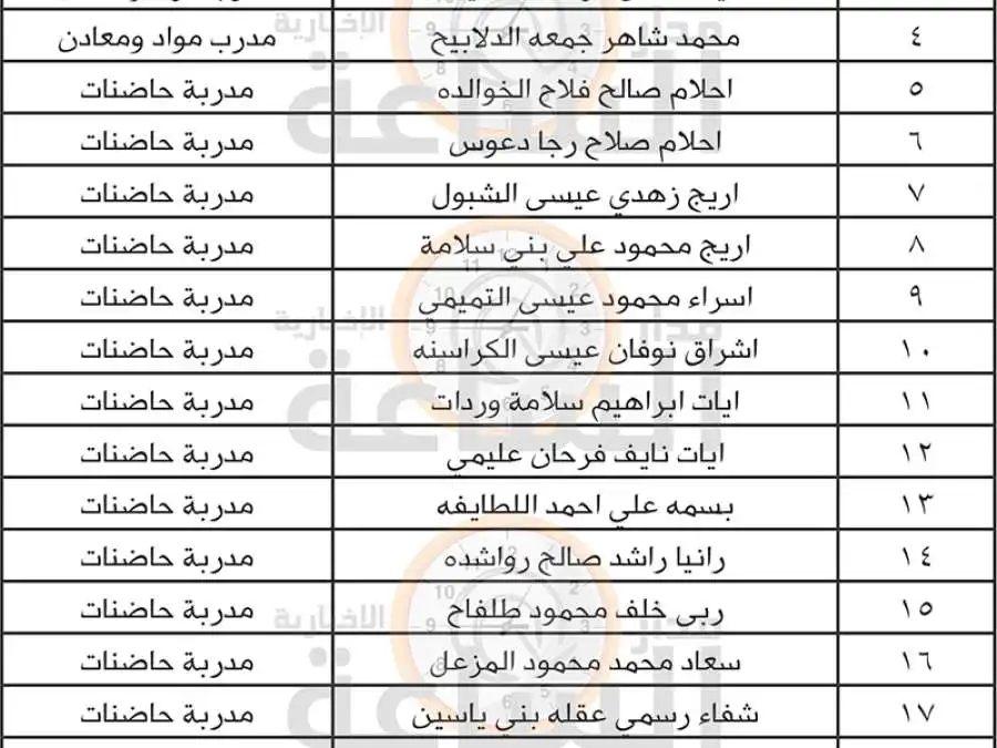 مدار الساعة,وظائف شاغرة في الأردن,مؤسسة التدريب المهني,التدريب المهني,هيئة الخدمة والإدارة العامة