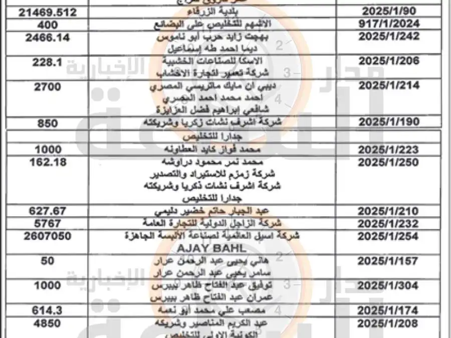 مدار الساعة,قرارات إمهال وإخطارات,تبليغات قضائية,مذكرات تبليغ,وزير المالية,الجمارك الأردنية