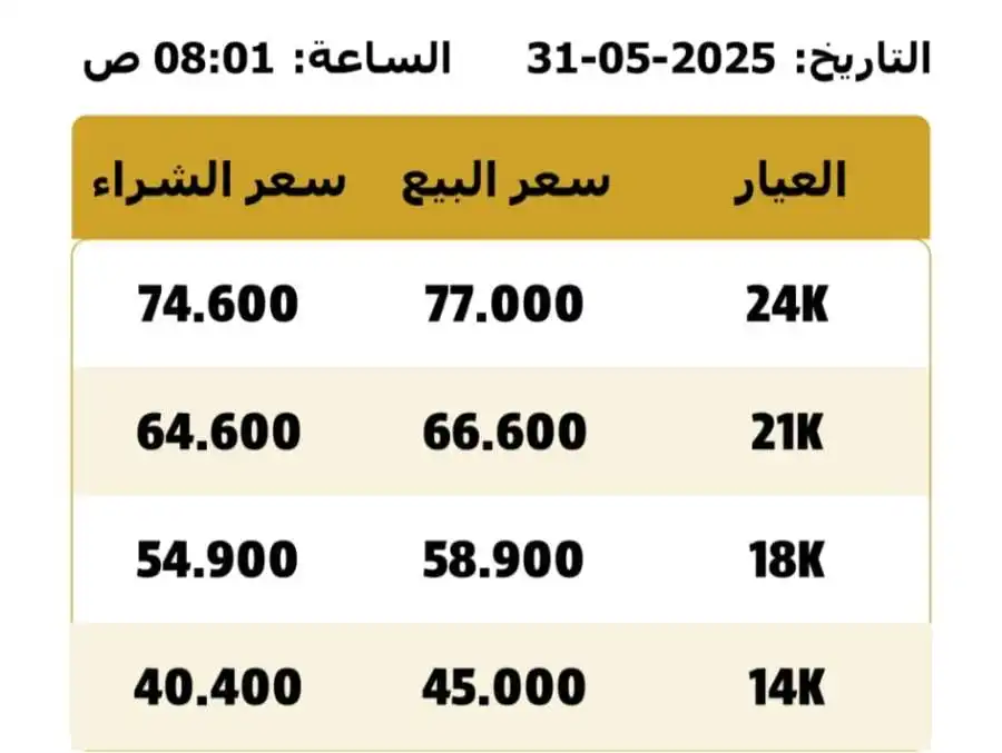 مدار الساعة,أخبار اقتصادية,أسعار الذهب في الأردن,النقابة العامة لأصحاب محلات تجارة وصياغة الحلي والمجوهرات,أسعار الذهب