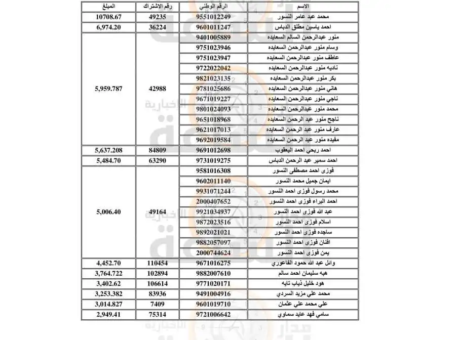 مدار الساعة,أخبار الأردن,اخبار الاردن,سلطة المياه