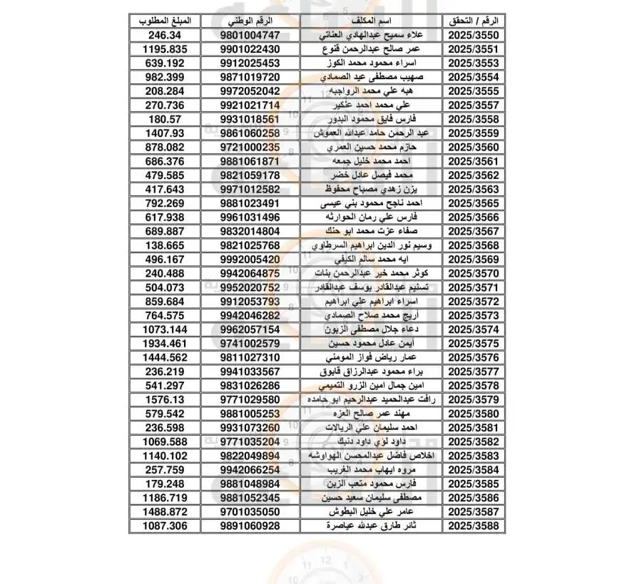 مدار الساعة,أخبار الأردن,اخبار الاردن
