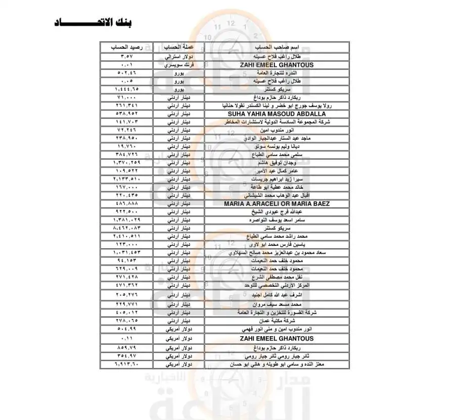 مدار الساعة,أخبار الأردن,اخبار الاردن,بنك الاتحاد