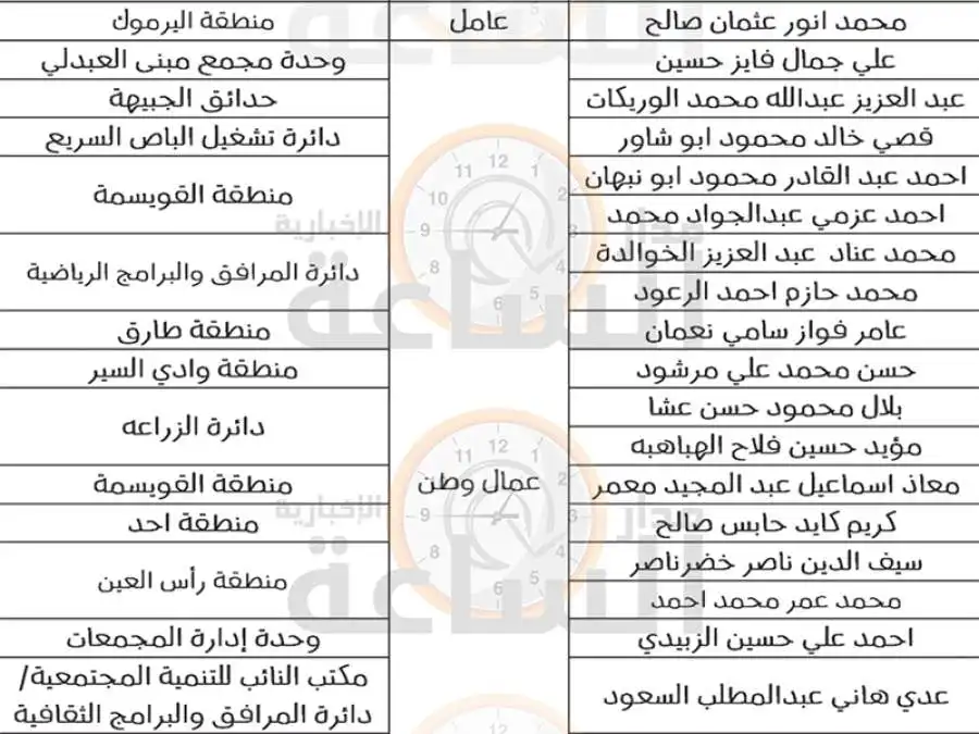 مدار الساعة,مناسبات أردنية,أمانة عمان,أمانة عمان الكبرى