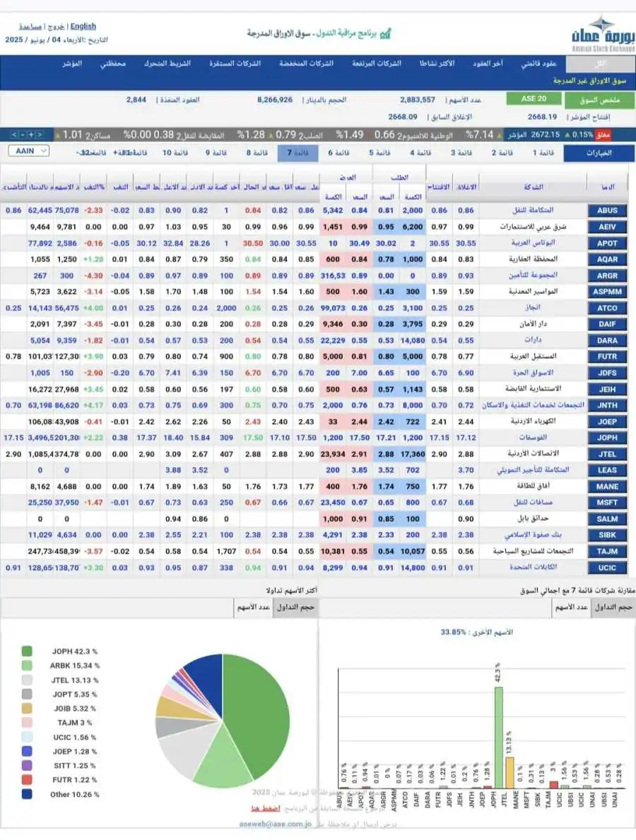مدار الساعة,أخبار اقتصادية