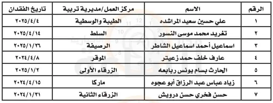 مدار الساعة,أخبار الأردن,اخبار الاردن,وزارة التربية,وزارة التربية والتعليم