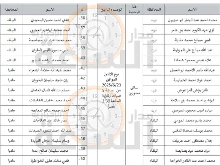 مدار الساعة,وظائف شاغرة في الأردن,دائرة ضريبة الدخل والمبيعات,دائرة ضريبة الدخل