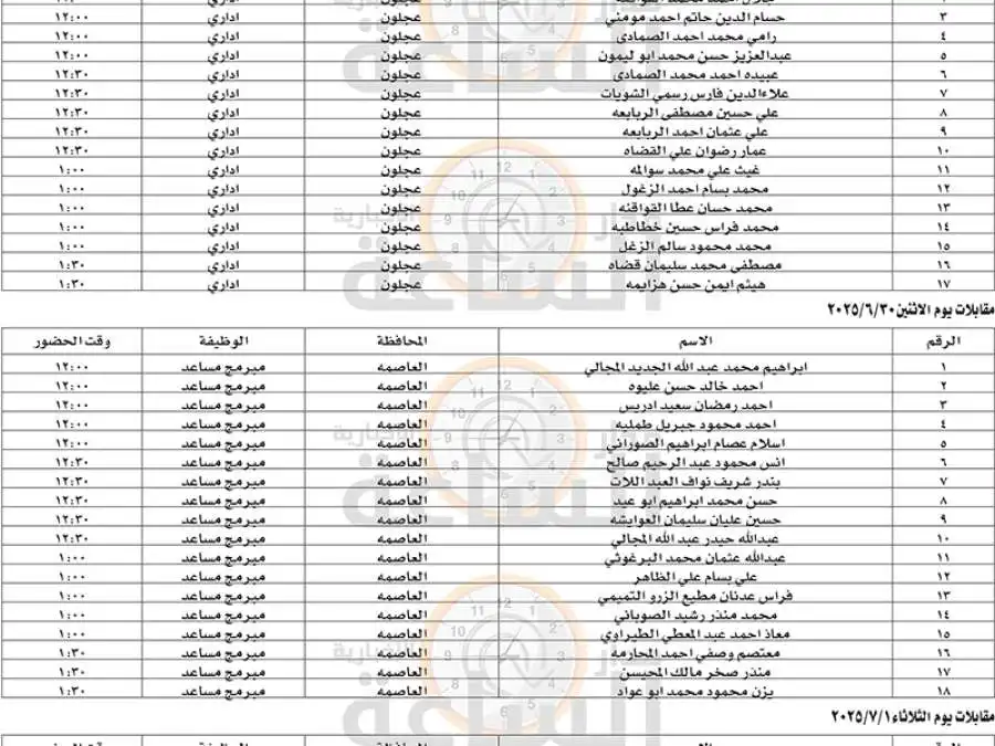 مدار الساعة,وظائف شاغرة في الأردن,دائرة قاضي القضاة