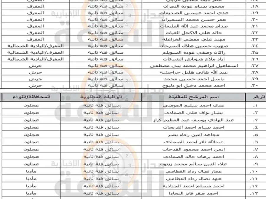 مدار الساعة,وظائف شاغرة في الأردن,وزارة الأشغال العامة والإسكان,وزارة الأشغال