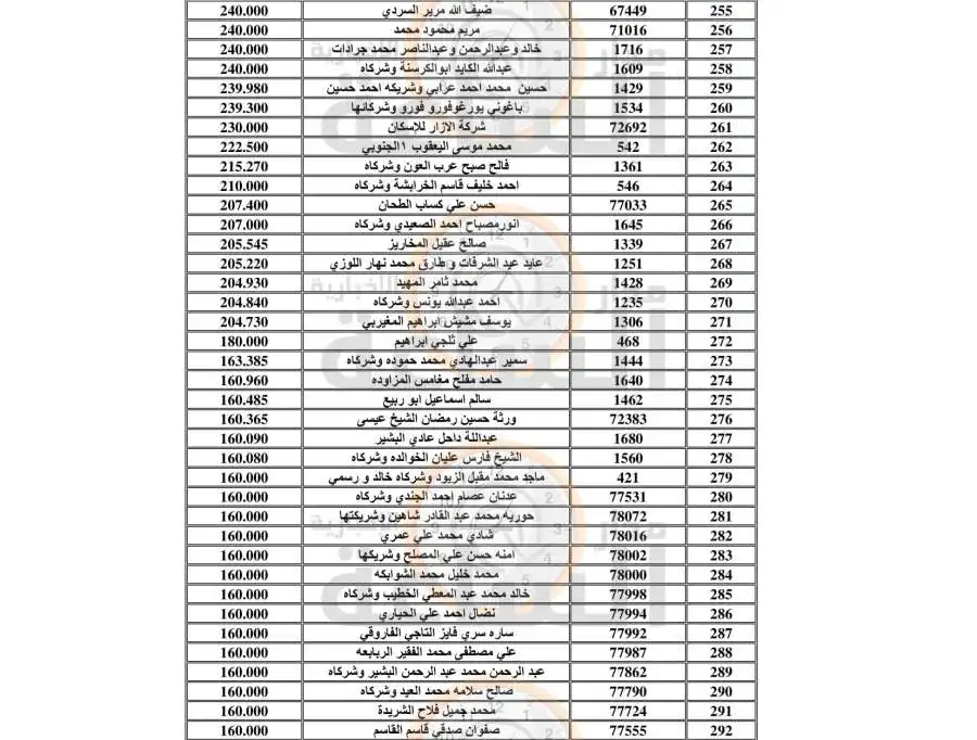 مدار الساعة,أخبار الأردن,اخبار الاردن,وزارة المالية,سلطة وادي الأردن,وادي الأردن