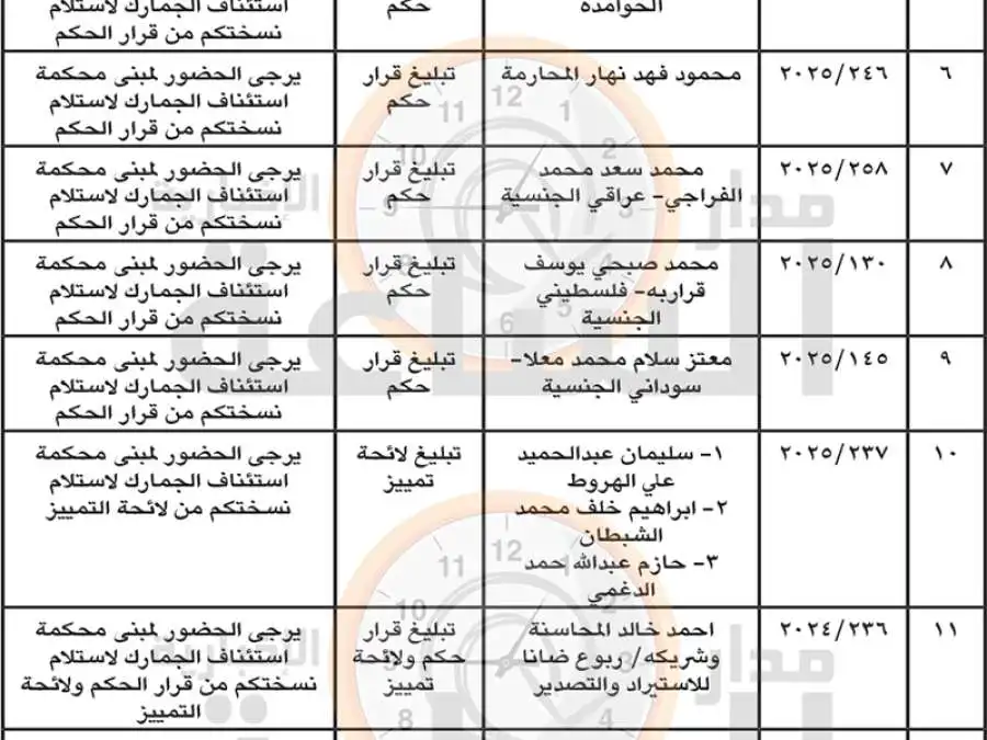 مدار الساعة,قرارات إمهال وإخطارات,تبليغات قضائية,مذكرات تبليغ